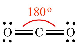 co2 vsepr shape|vsepr theory for co2.